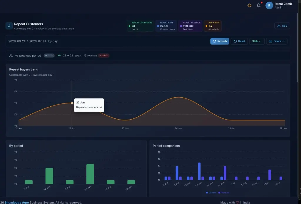 Repeat customer screen