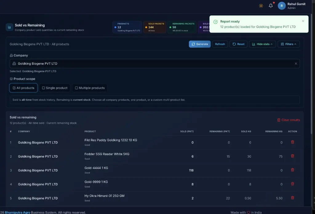 Sold vs stock screen